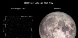 Research: Hubble astronomers assemble wide view of the evolving universe —