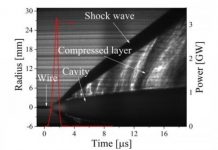 Tech: Exploding electrical wires underwater to understand shock waves — (Report)