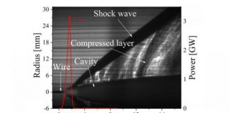 Tech: Exploding electrical wires underwater to understand shock waves — (Report)