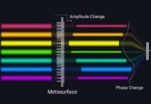 Research: Nanopillars shape light precisely for practical applications —