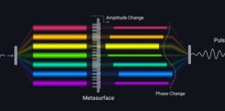 Research: Nanopillars shape light precisely for practical applications —