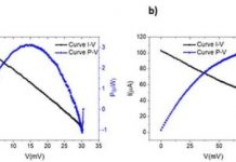 Research: Novel thermoelectric nanoantenna design for use in solar energy harvesting —
