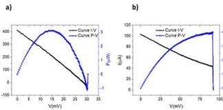 Research: Novel thermoelectric nanoantenna design for use in solar energy harvesting —