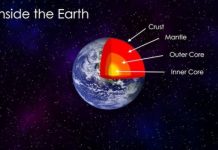 Research: Researchers show that the iron oxide hematite remains magnetic deep within Earth’s mantle —