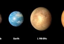 Research: NASA’s TESS mission finds its smallest planet yet —