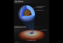 Tech: Atmosphere of midsize planet revealed by Hubble, Spitzer — (Report)