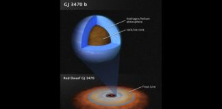 Tech: Atmosphere of midsize planet revealed by Hubble, Spitzer — (Report)
