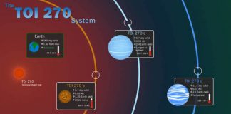 Tech: Planetary system orbiting an unusually quiet star is ideal for future habitability searches — (Report)