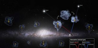 Researchers don’t know why more gas comes in than out of the Milky Way Researchers don’t know why more gas comes in than out of the Milky Way