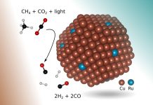 Study: A greener, simpler way to create syngas Study: A greener, simpler way to create syngas