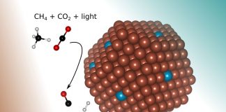 Study: A greener, simpler way to create syngas Study: A greener, simpler way to create syngas