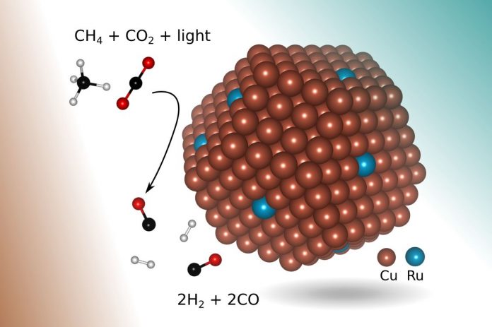 Study: A greener, simpler way to create syngas