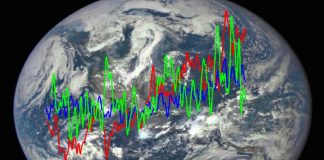 Report: Fluctuations in field provide clues about upper atmosphere Report: Fluctuations in field provide clues about upper atmosphere
