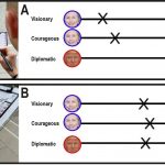 Report: Is it possible to reduce political polarization? Report: Is it possible to reduce political polarization?