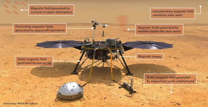 Study: Magnetic field at Martian surface ten times stronger than expected