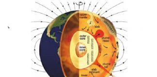 Viscosity measurements offer new insights into Earth’s mantle (Study) Viscosity measurements offer new insights into Earth's mantle (Study)