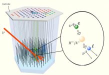 With ‘Zee burst,’ scientists propose new resonance beyond the standard model With 'Zee burst,' scientists propose new resonance beyond the standard model