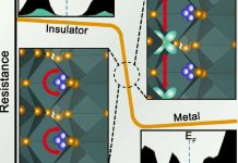 Report: Design of inorganic materials for brain-like computing Report: Design of inorganic materials for brain-like computing
