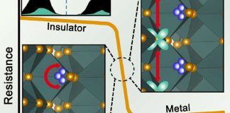 Report: Design of inorganic materials for brain-like computing Report: Design of inorganic materials for brain-like computing