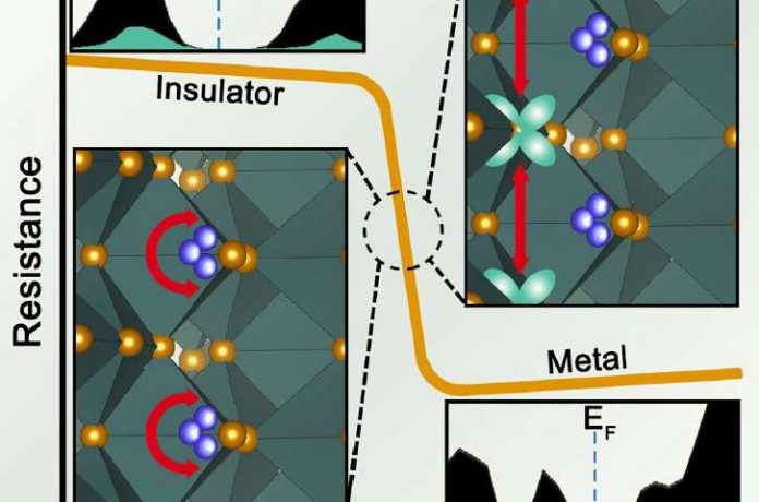 Report: Design of inorganic materials for brain-like computing