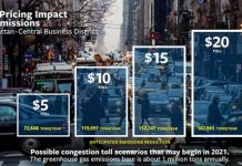 Steep NYC traffic toll would reduce gridlock, pollution (Study)