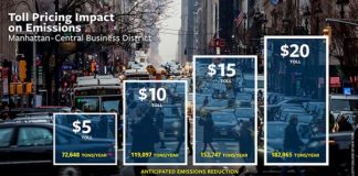 Steep NYC traffic toll would reduce gridlock, pollution (Study)