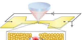 Tech: Rice lab’s bright idea is pure gold Rice lab's bright idea is pure gold