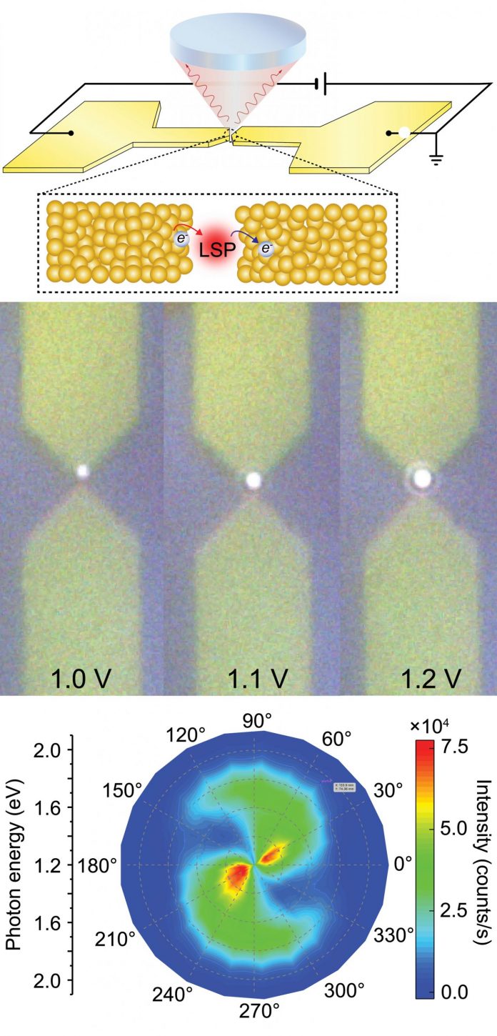 Rice lab's bright idea is pure gold