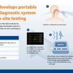 NUS research team develops portable COVID-19 diagnostic system for rapid on-site testing NUS research team develops portable COVID-19 diagnostic system for rapid on-site testing