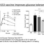 A vaccine targeting aged cells mitigates metabolic disorders in obese mice A vaccine targeting aged cells mitigates metabolic disorders in obese mice