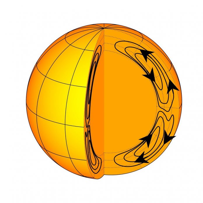 Report: Mystery of solar cycle illuminated