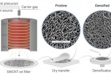 Tech: No touching: Skoltech researchers find contactless way to measure thickness of carbon nanotube films No touching: Skoltech researchers find contactless way to measure thickness of carbon nanotube films