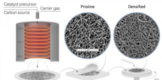 Tech: No touching: Skoltech researchers find contactless way to measure thickness of carbon nanotube films No touching: Skoltech researchers find contactless way to measure thickness of carbon nanotube films