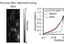 Tech: Old X-rays, new vision: A nano-focused X-ray laser Old X-rays, new vision: A nano-focused X-ray laser