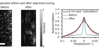 Tech: Old X-rays, new vision: A nano-focused X-ray laser Old X-rays, new vision: A nano-focused X-ray laser