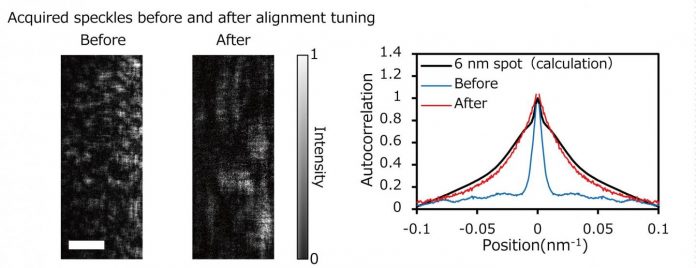 Old X-rays, new vision: A nano-focused X-ray laser