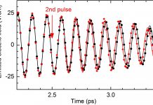 Tech: Hammer-on technique for atomic vibrations in a crystal Hammer-on technique for atomic vibrations in a crystal