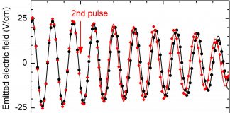 Tech: Hammer-on technique for atomic vibrations in a crystal Hammer-on technique for atomic vibrations in a crystal