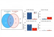 Tech: Machining the heart: New predictor for helping to beat chronic heart failure Machining the heart: New predictor for helping to beat chronic heart failure