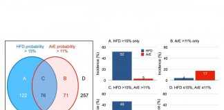 Tech: Machining the heart: New predictor for helping to beat chronic heart failure Machining the heart: New predictor for helping to beat chronic heart failure