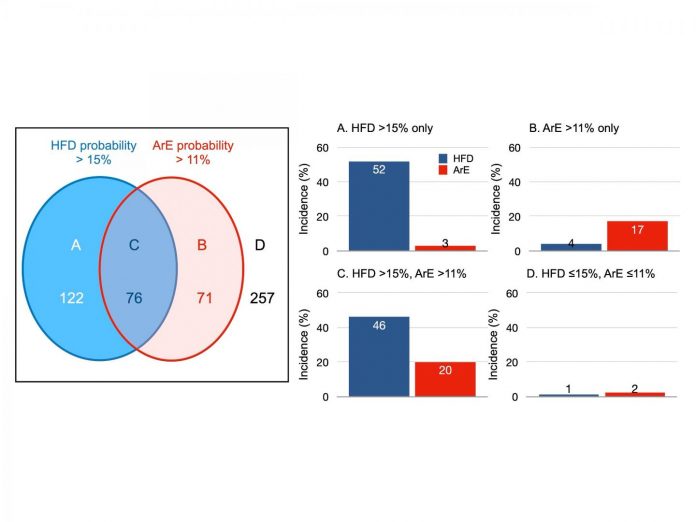 Machining the heart: New predictor for helping to beat chronic heart failure