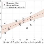 The “eyes” say more than the “mouth” and can distinguish English sounds The "eyes" say more than the "mouth" and can distinguish English sounds