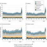 Study: 35% of excess deaths in pandemic’s early months tied to causes other than COVID-19 Study: 35% of excess deaths in pandemic's early months tied to causes other than COVID-19
