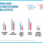 New Yorkers grow more hesitant about a return to normalcy, poll shows New Yorkers grow more hesitant about a return to normalcy, poll shows