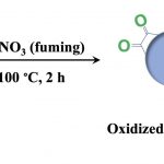 Charcoal a weapon to fight superoxide-induced disease, injury Charcoal a weapon to fight superoxide-induced disease, injury