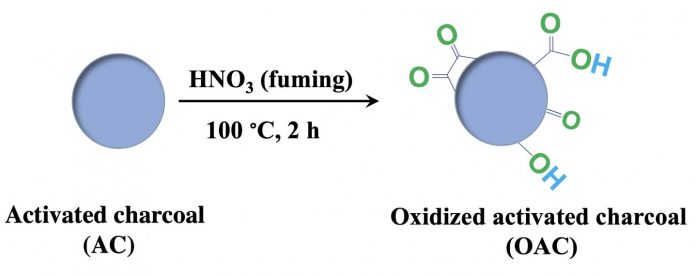 Charcoal a weapon to fight superoxide-induced disease, injury