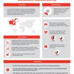 Good news and bad news: Changing trends in cardiovascular disease in Canada Good news and bad news: Changing trends in cardiovascular disease in Canada