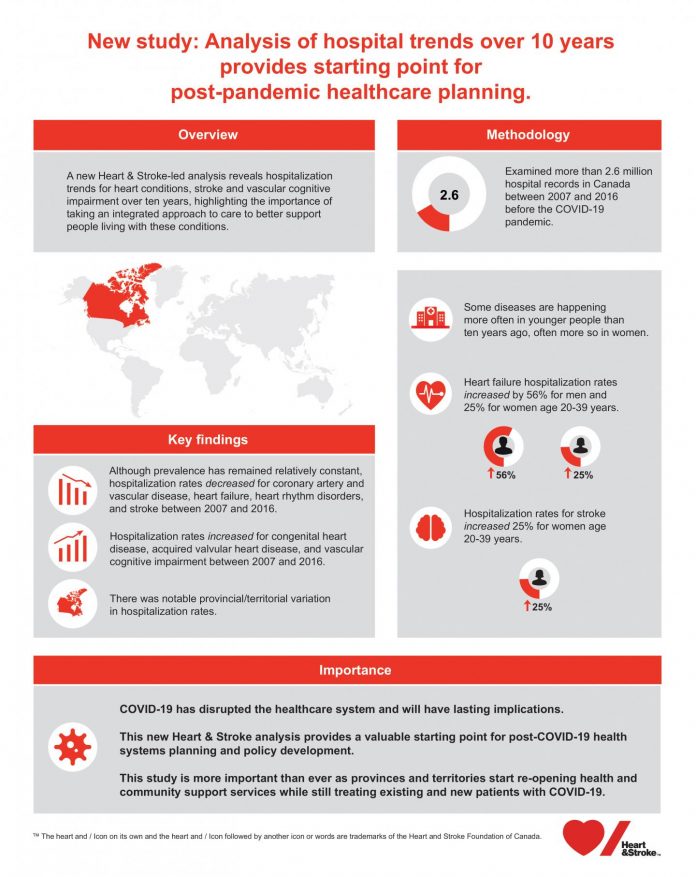 Good news and bad news: Changing trends in cardiovascular disease in Canada