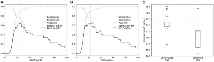 Oncotarget: Correction of NSE concentration improves diagnostic accuracy in lung cancer