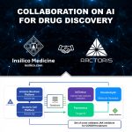 Report: Insilico Medicine and Arctoris to collaborate on COVID-19 by combining robotics and AI Insilico Medicine and Arctoris to collaborate on COVID-19 by combining robotics and AI